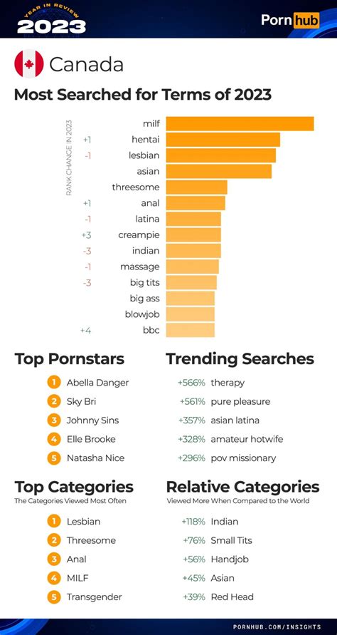 who is best porn star|Pornhub reveals the most popular searches of 2023